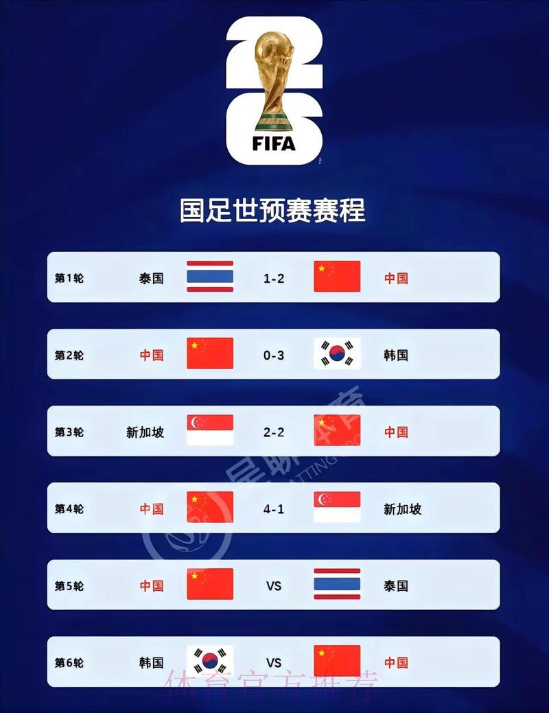 2026世界杯实时比分查询平台官方最新入口 2026世界杯实时比分查询平台官方最新入口