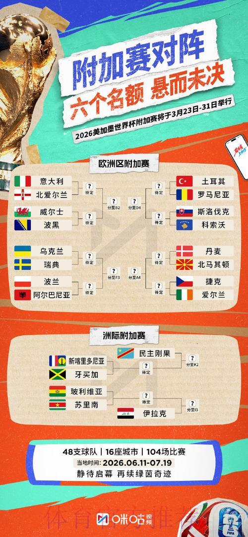 财富布局:2026世界杯竞猜玩法全面解读 财富布局:2026世界杯竞猜玩法全面解读