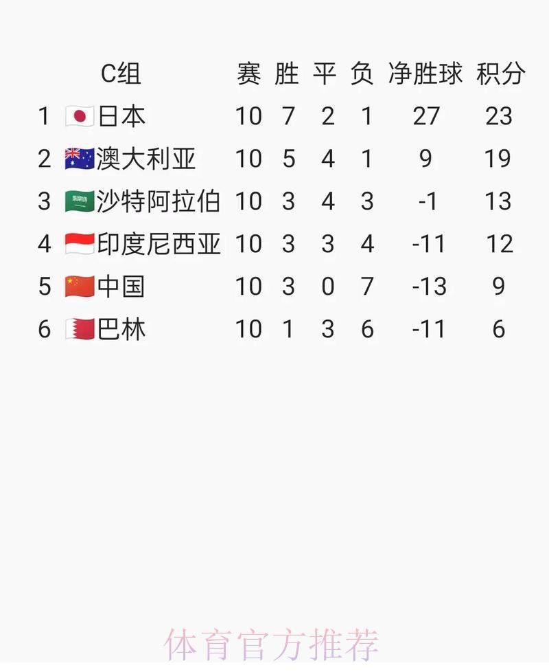 2026年世界杯预选赛官方最新网站入口 2026年世界杯预选赛官方最新网站入口