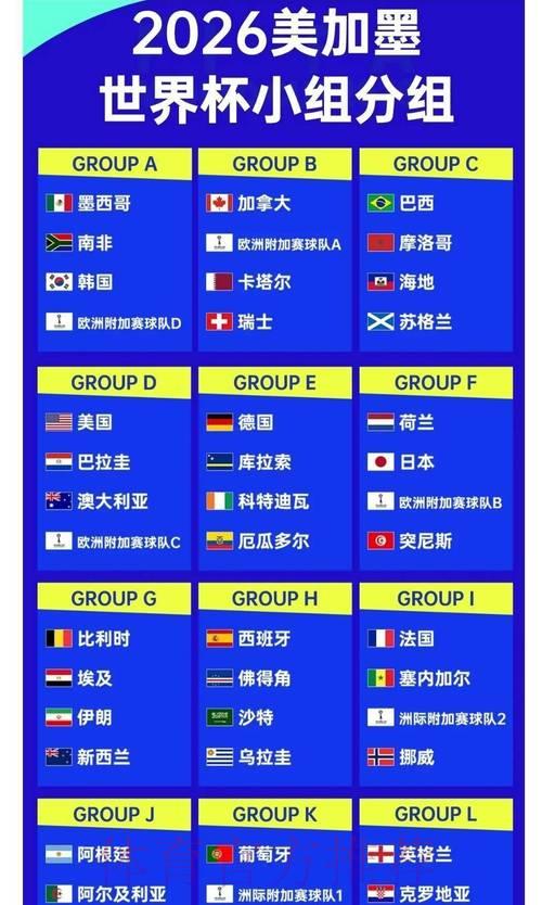 2026世界杯夺冠热门球队预测分析 2026世界杯夺冠热门球队预测分析
