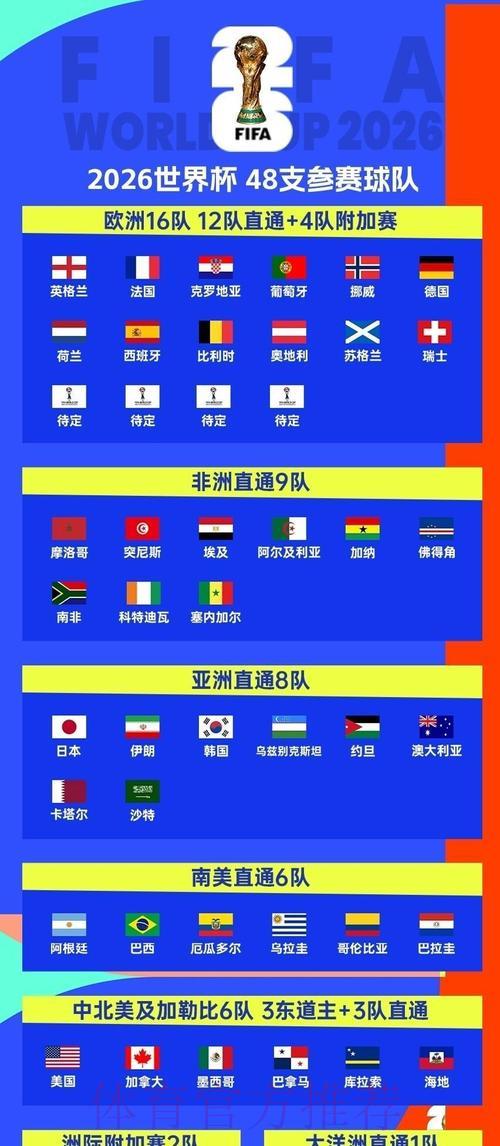 2026世界杯比分应用程序免费下载完整指南