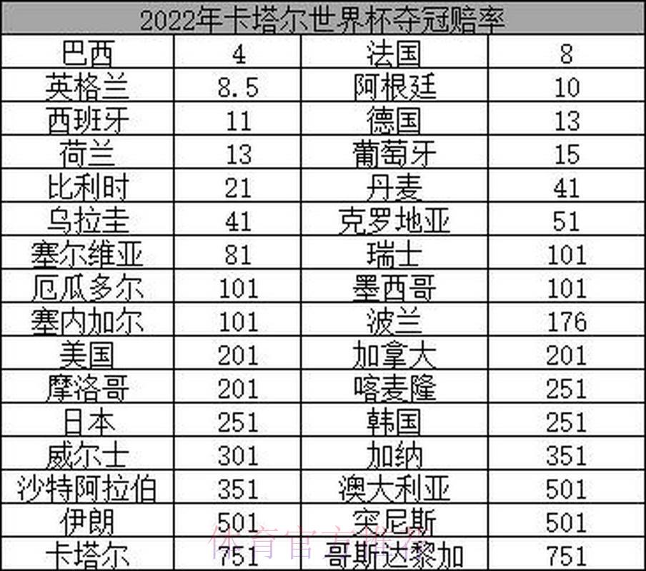 深度剖析世界杯赔率波动规律及其背后的关键影响因素