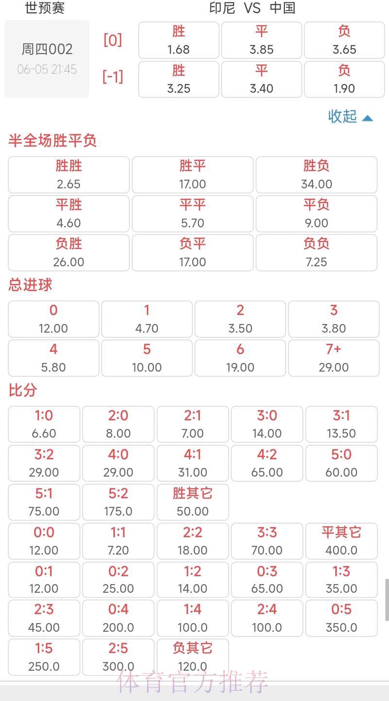 世界杯竞猜平台:热门赛事赔率深度解析 世界杯竞猜平台:热门赛事赔率深度解析
