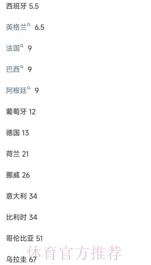 世界杯竞猜全攻略:实时赔率解析与热门队伍夺冠预测 世界杯竞猜全攻略:实时赔率解析与热门队伍夺冠预测