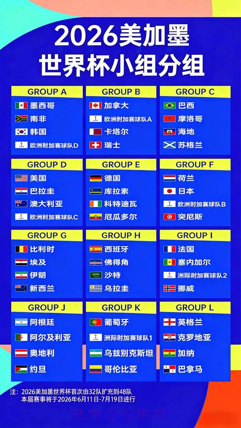 世界杯竞猜全攻略:实时赔率解析与热门队伍夺冠预测 世界杯竞猜全攻略:实时赔率解析与热门队伍夺冠预测