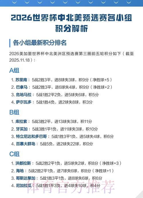 2026世界杯北美区预选赛竞争格局分析 2026世界杯北美区预选赛竞争格局分析